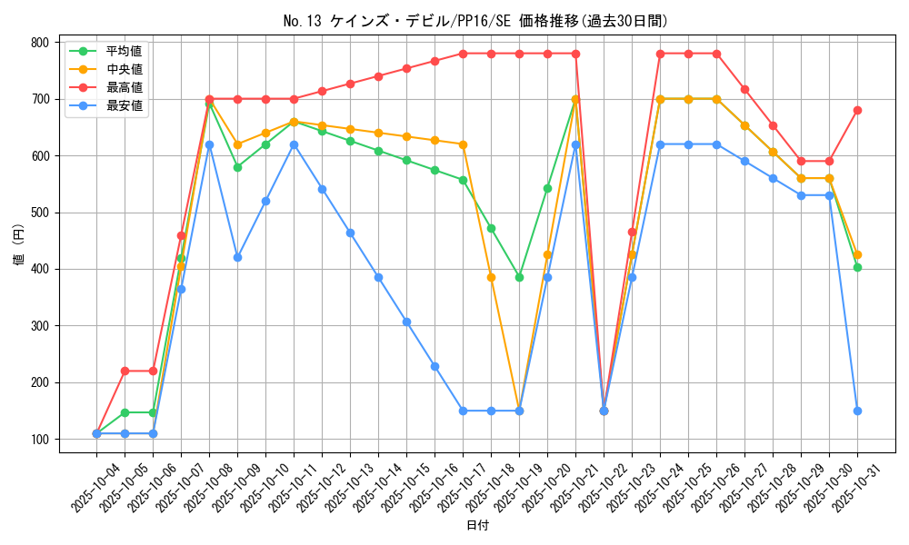 card_7346_series_17023_rarity_5_graph