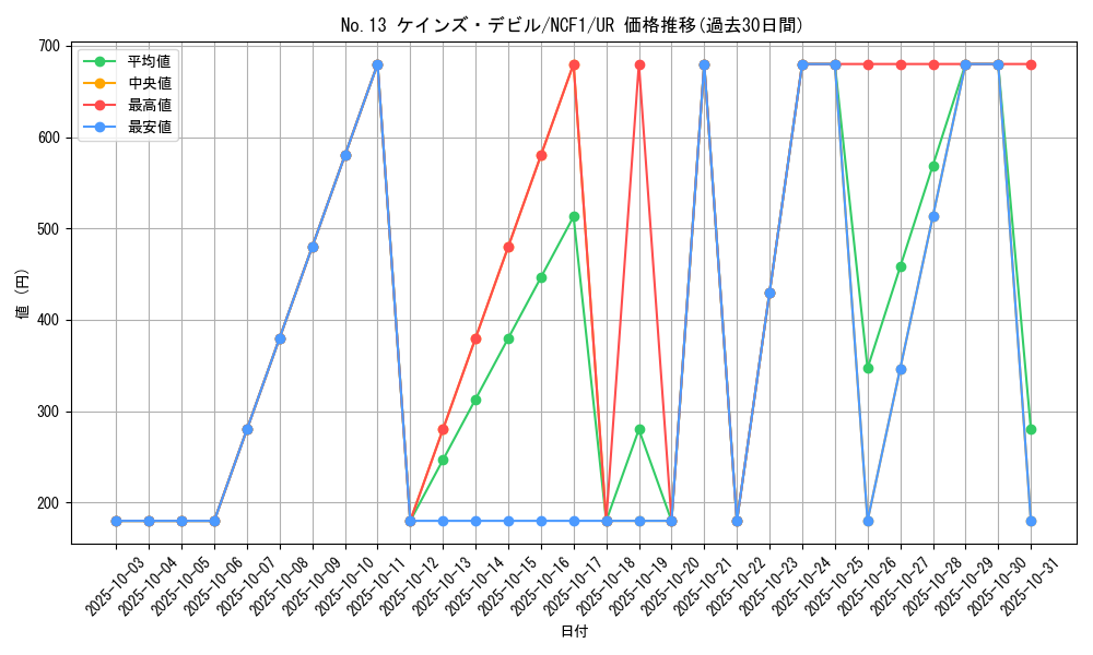 card_7346_series_7049_rarity_7_graph