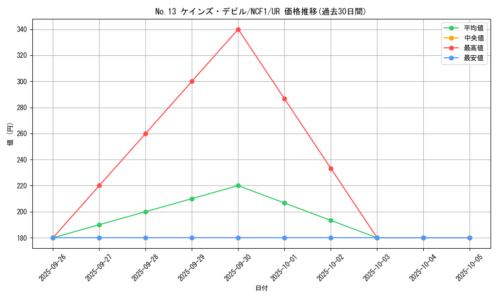 card_7346_series_7049_rarity_7_graph