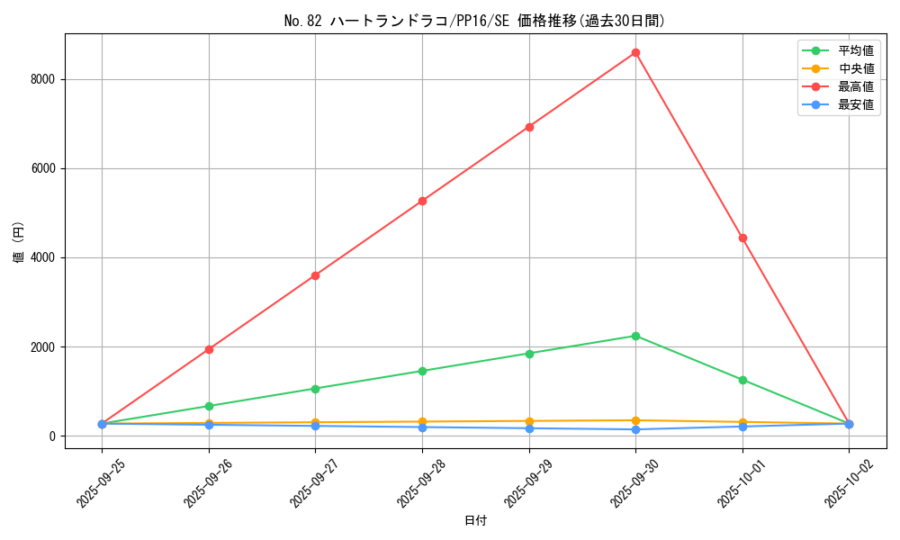 card_7347_series_17023_rarity_5_graph