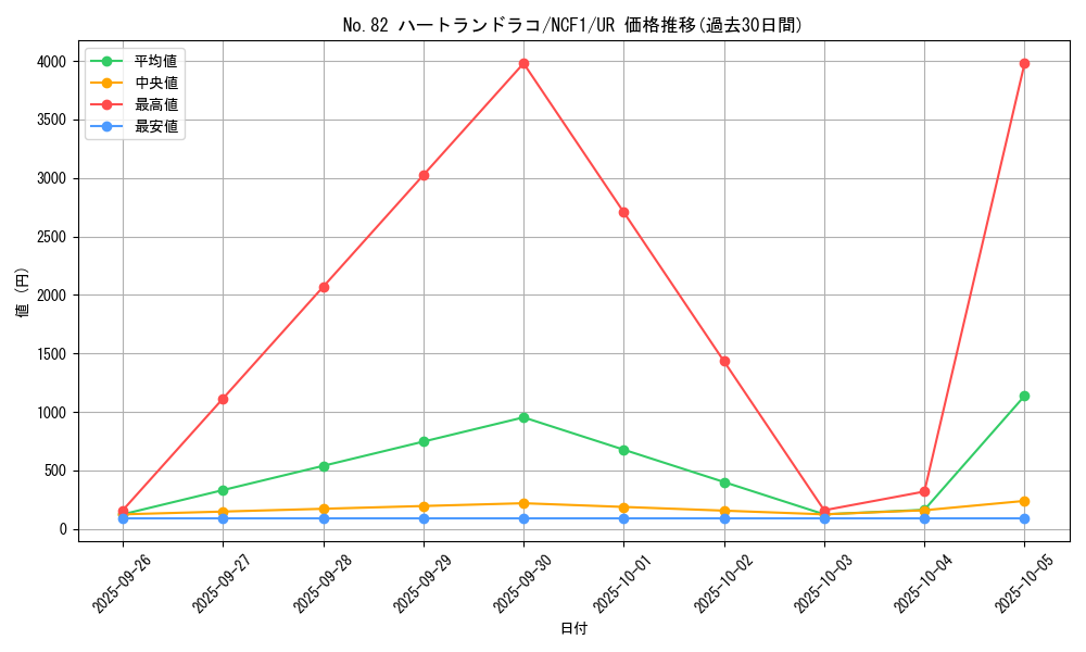 card_7347_series_7049_rarity_7_graph