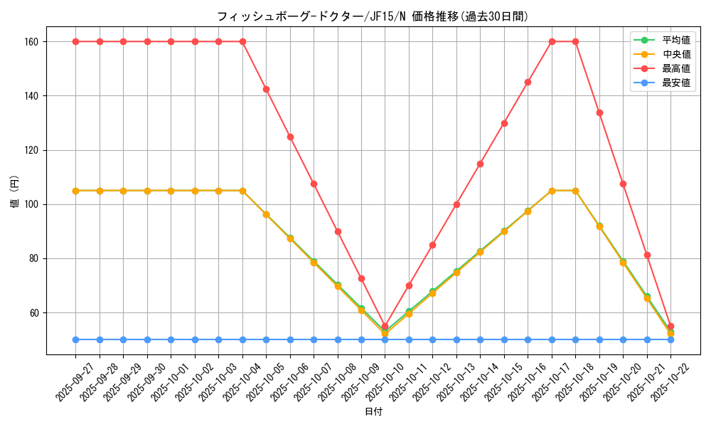 card_7349_series_15513_rarity_1_graph