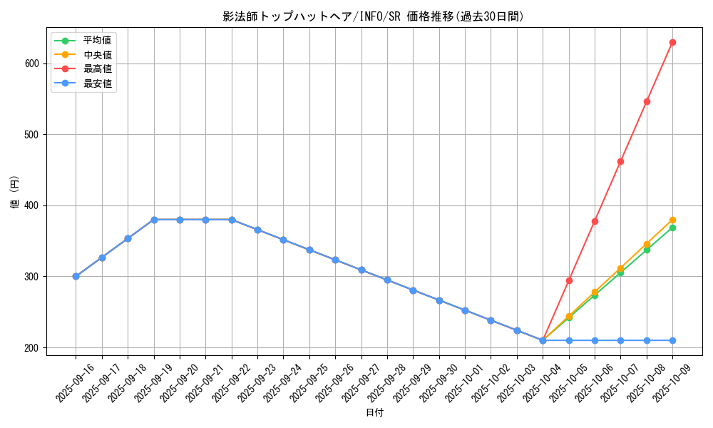 card_734_series_1385_rarity_3_graph