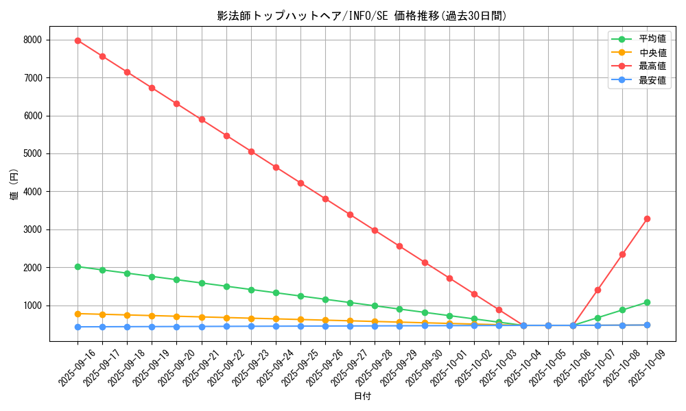 card_734_series_1385_rarity_5_graph