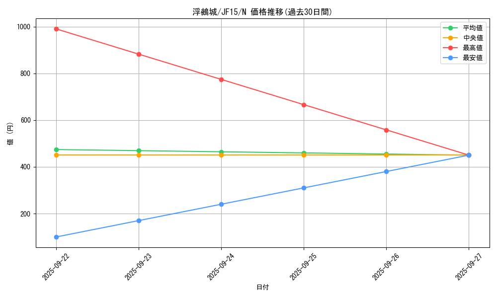 card_7350_series_15513_rarity_1_graph
