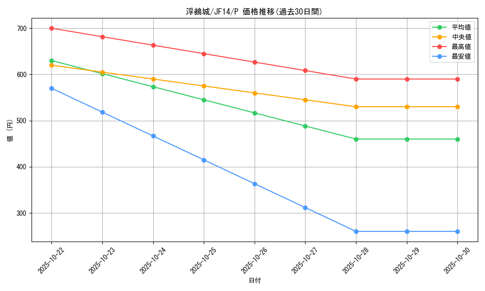 card_7350_series_17059_rarity_2_graph