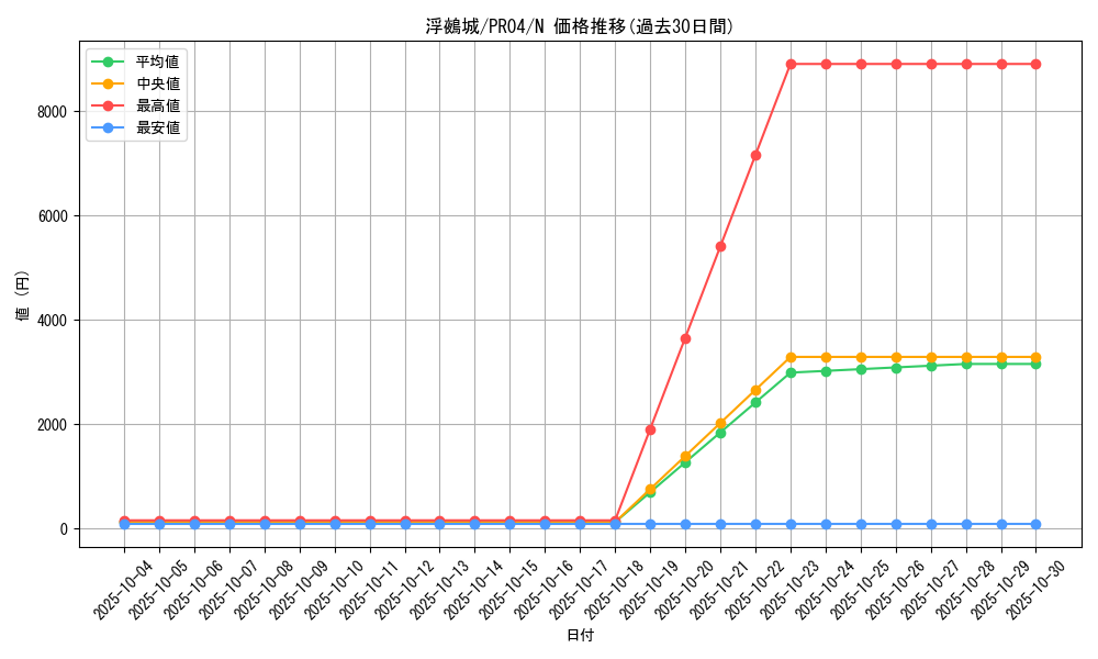 card_7350_series_17067_rarity_1_graph
