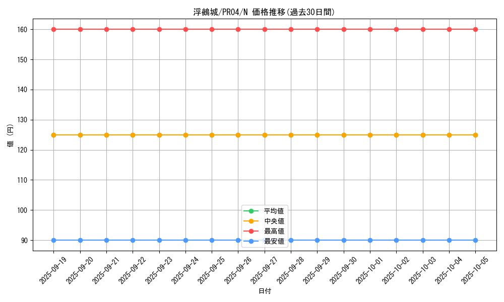 card_7350_series_17067_rarity_1_graph