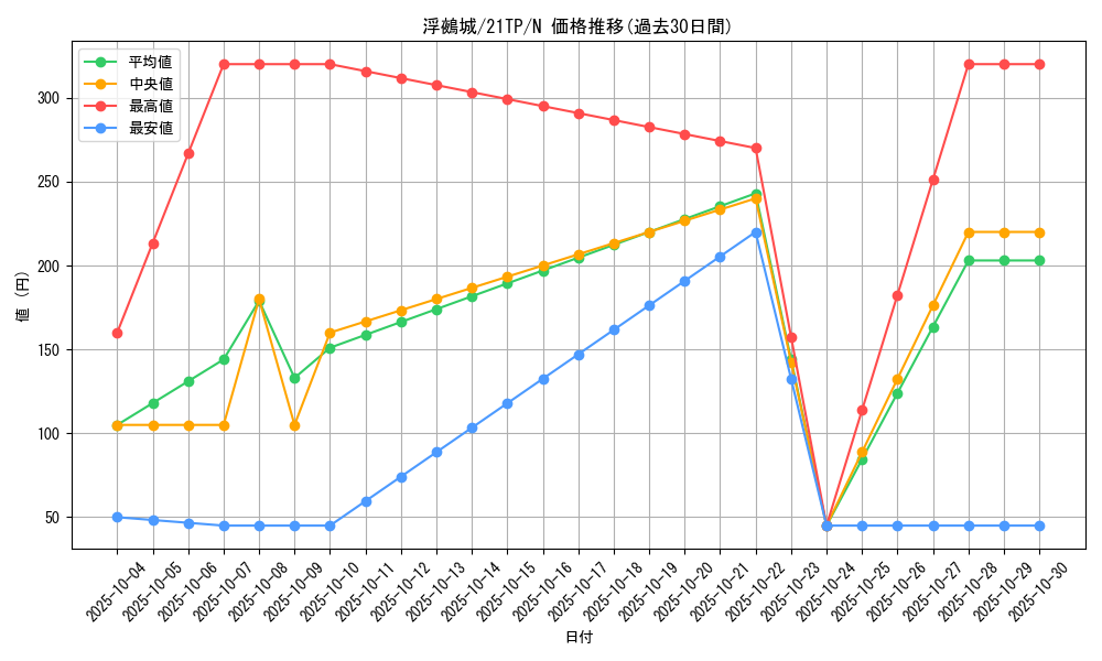 card_7350_series_8933_rarity_1_graph