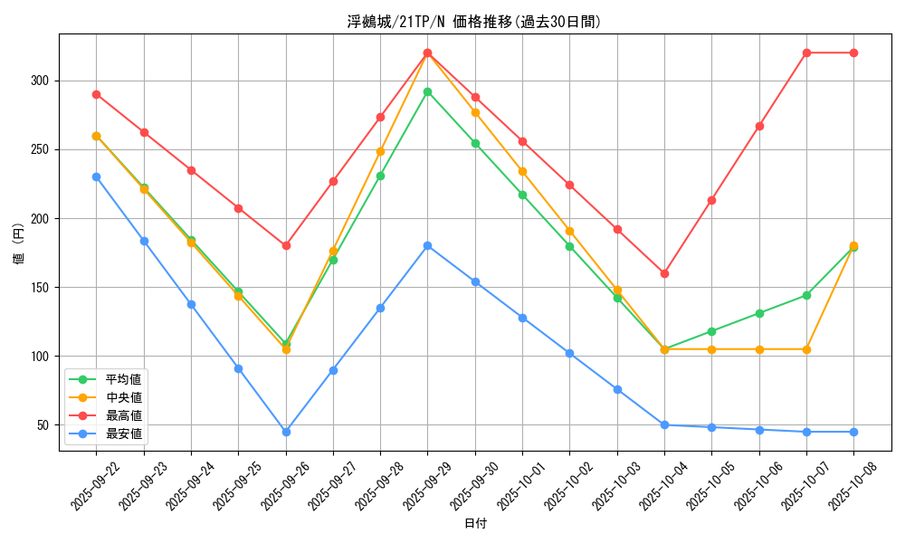 card_7350_series_8933_rarity_1_graph