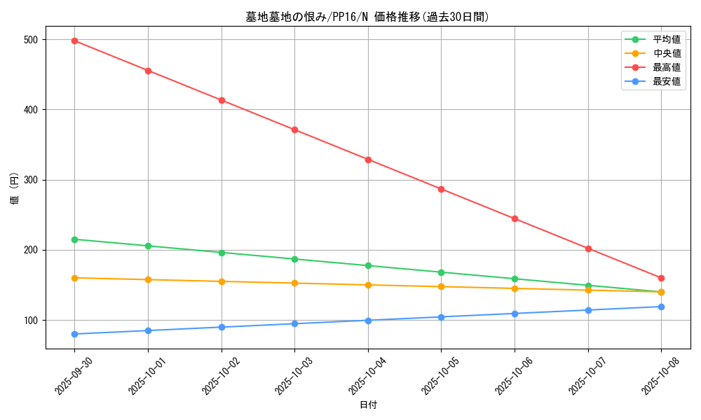 card_7351_series_17023_rarity_1_graph