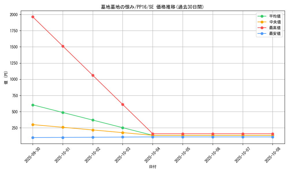 card_7351_series_17023_rarity_5_graph