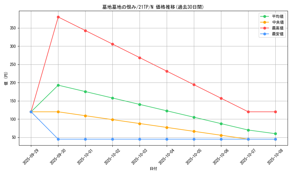 card_7351_series_8933_rarity_1_graph