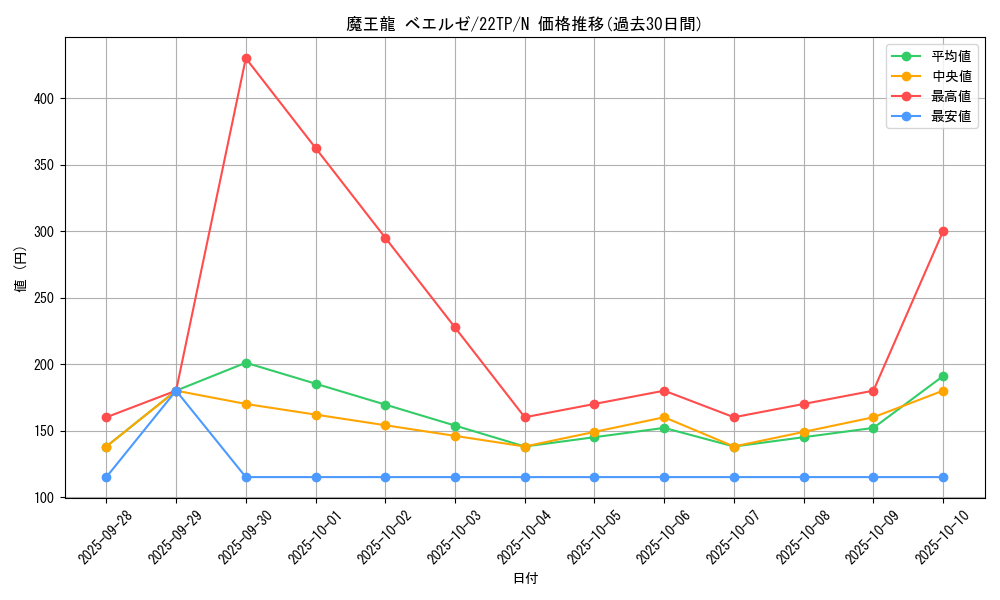 card_7352_series_10382_rarity_1_graph