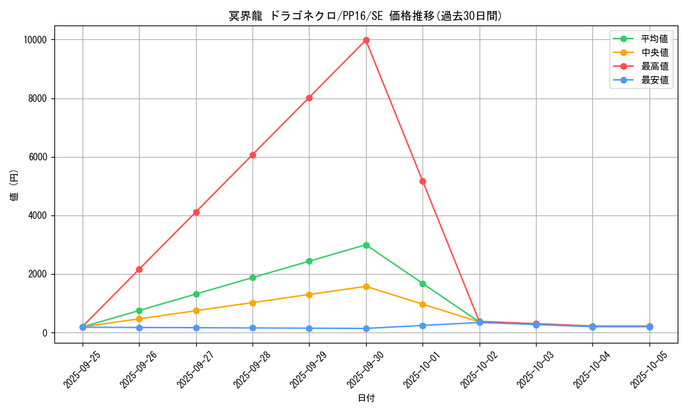 card_7353_series_17023_rarity_5_graph