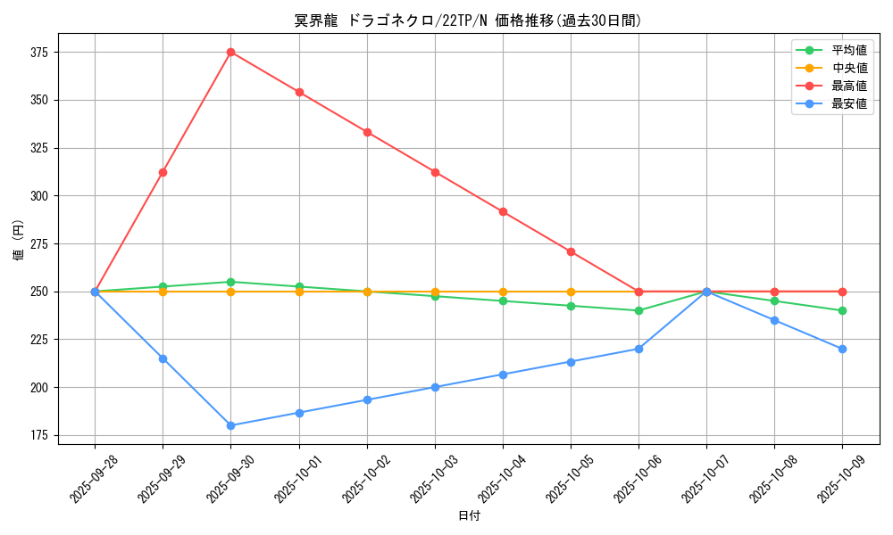 card_7353_series_9948_rarity_1_graph