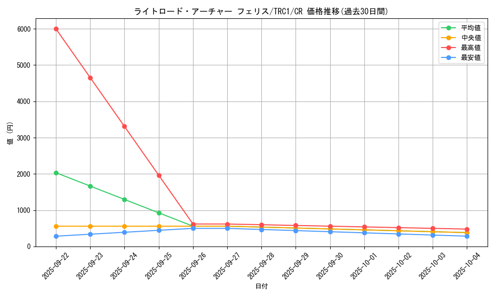 card_7354_series_16616_rarity_1299_graph