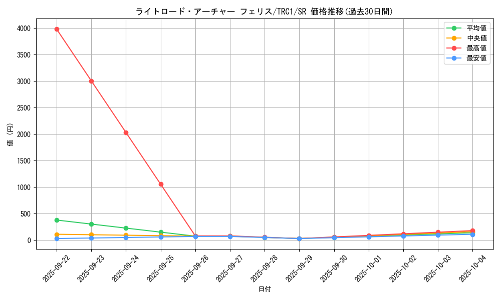 card_7354_series_16616_rarity_3_graph