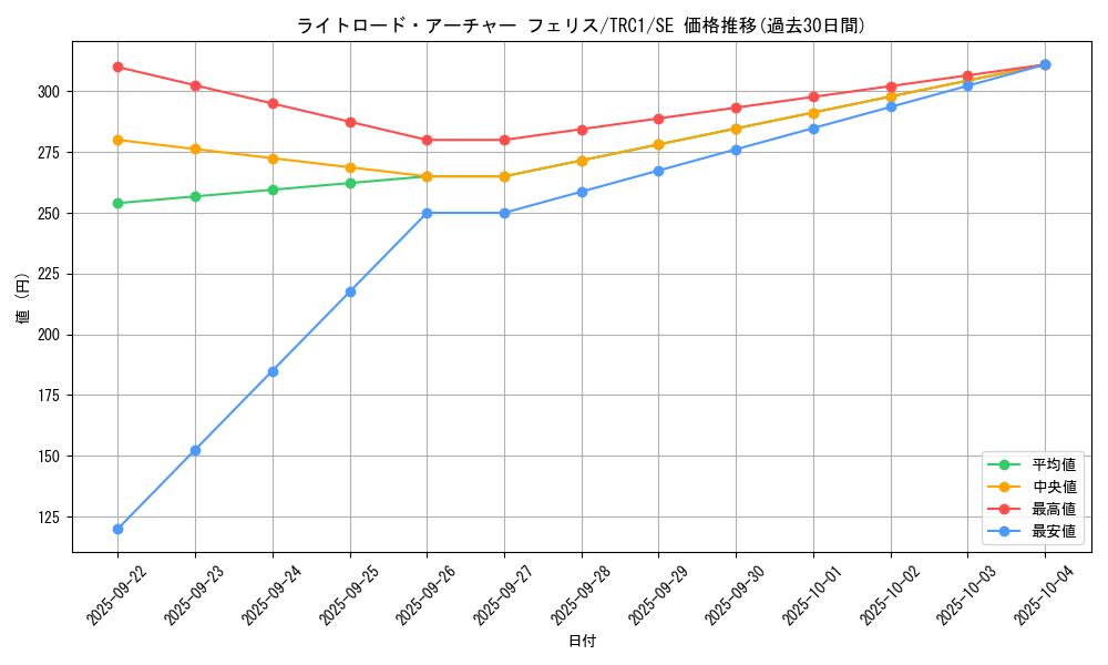 card_7354_series_16616_rarity_5_graph