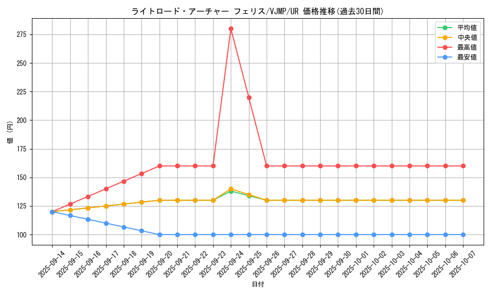 card_7354_series_17106_rarity_7_graph