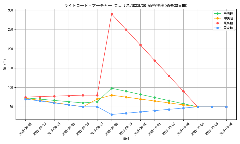 card_7354_series_2798_rarity_3_graph