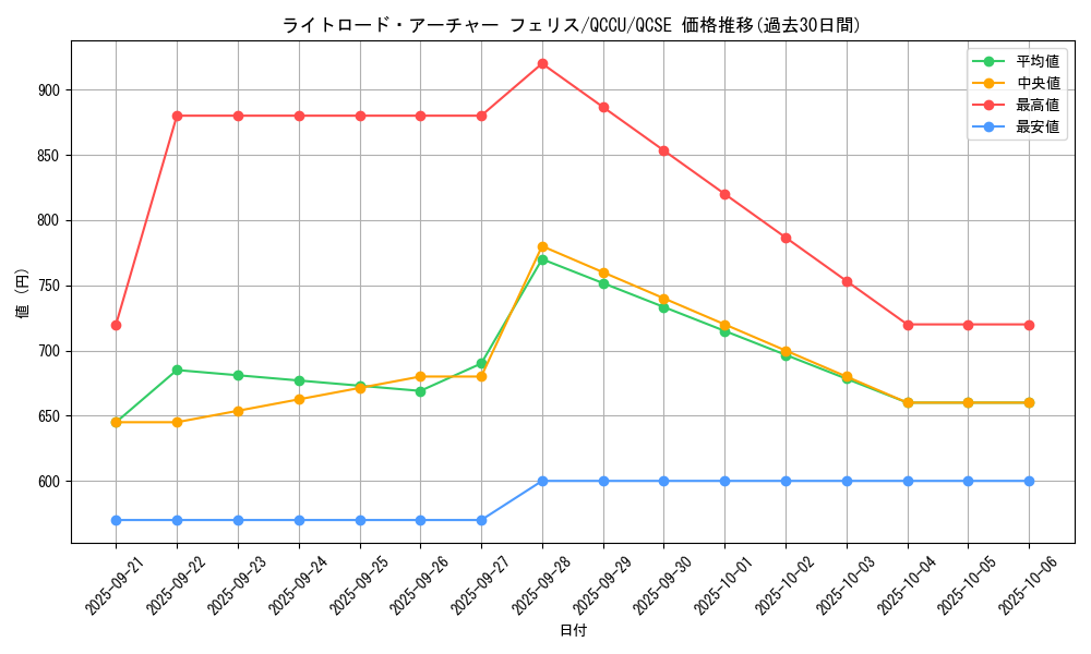 card_7354_series_2798_rarity_408_graph