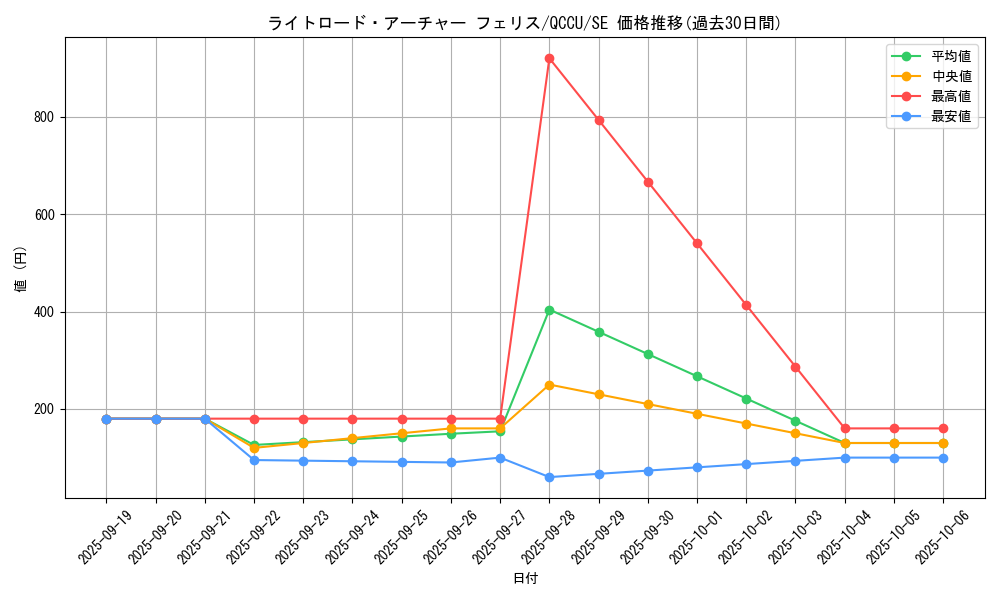 card_7354_series_2798_rarity_5_graph