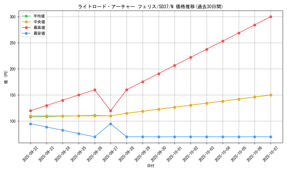 card_7354_series_7906_rarity_1_graph