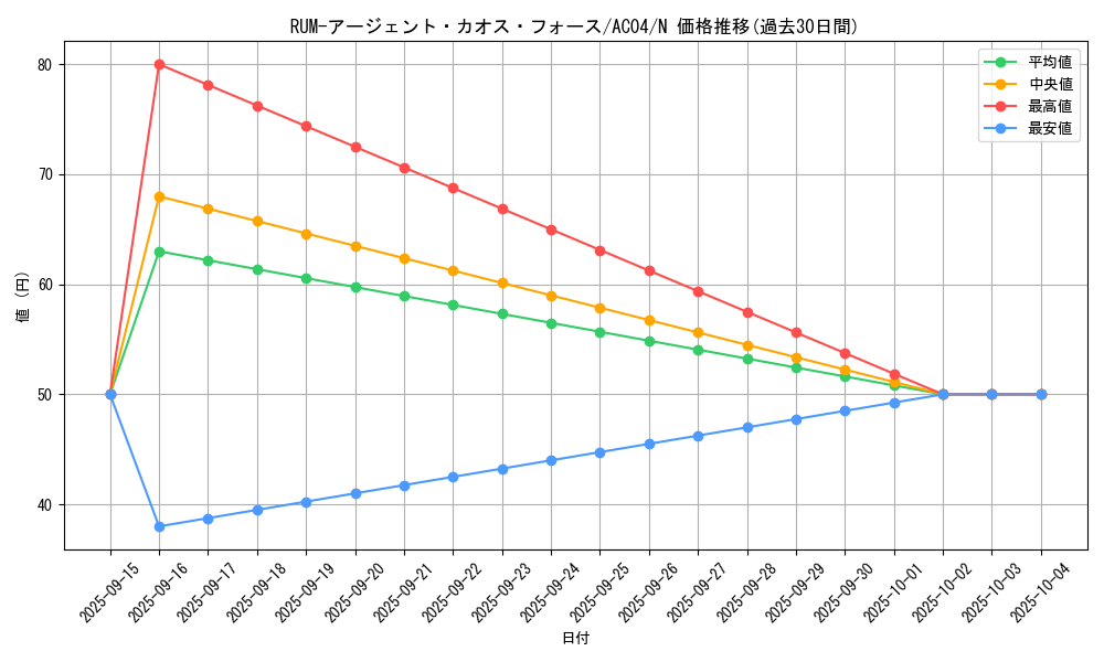 card_7355_series_1279_rarity_1_graph