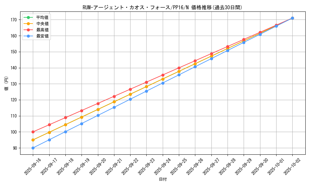 card_7355_series_17023_rarity_1_graph