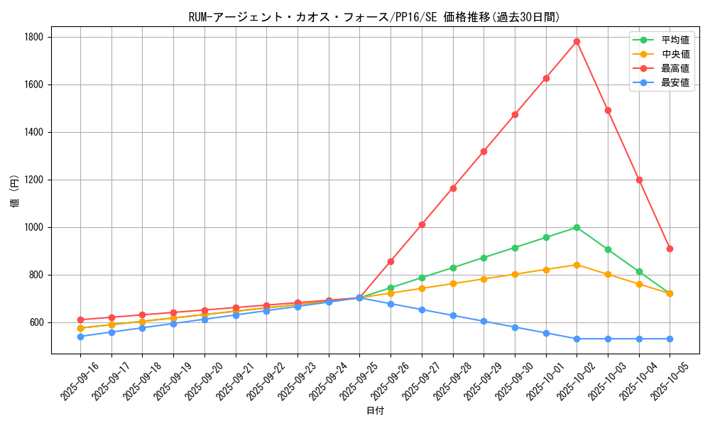 card_7355_series_17023_rarity_5_graph