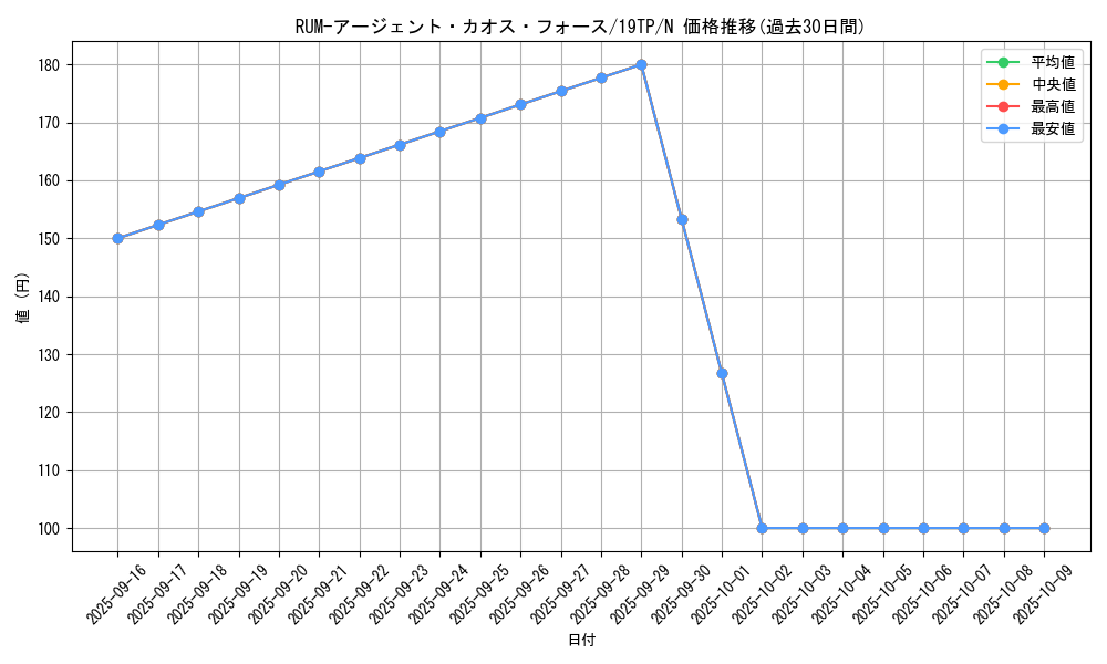 card_7355_series_9422_rarity_1_graph