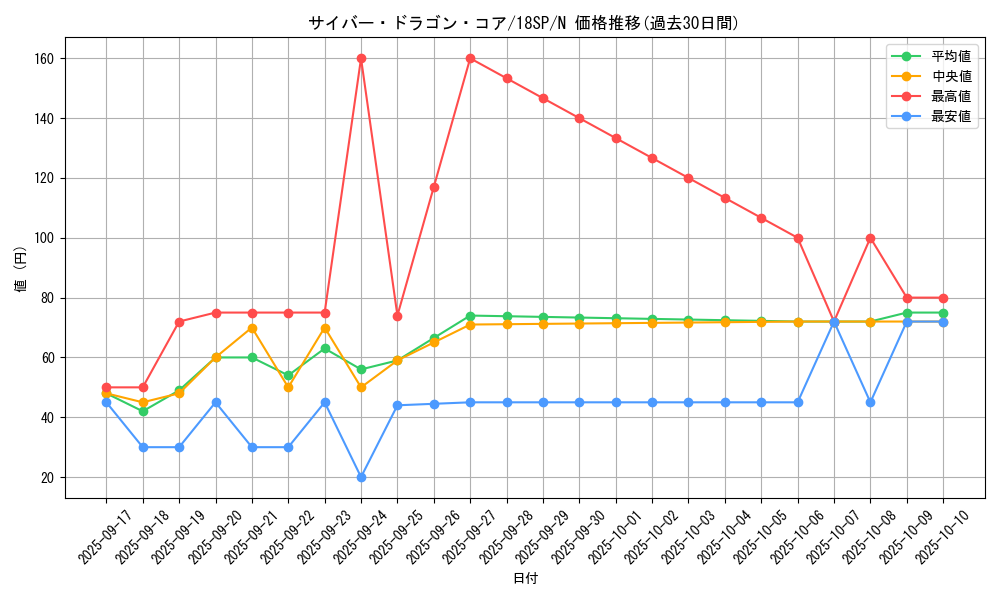 card_7357_series_10681_rarity_1_graph