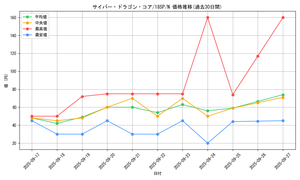 card_7357_series_10681_rarity_1_graph