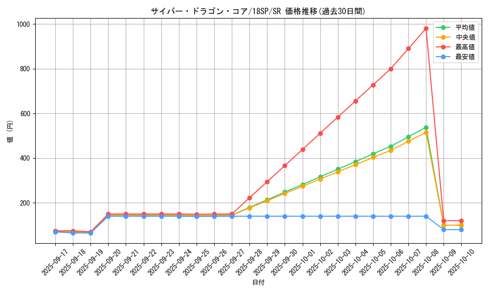 card_7357_series_10681_rarity_3_graph