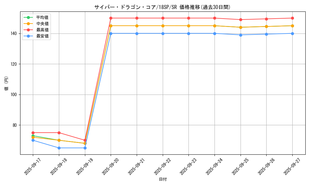 card_7357_series_10681_rarity_3_graph