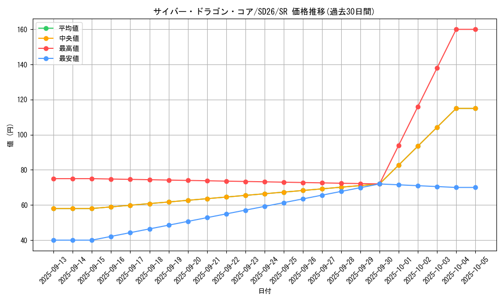 card_7357_series_17120_rarity_3_graph