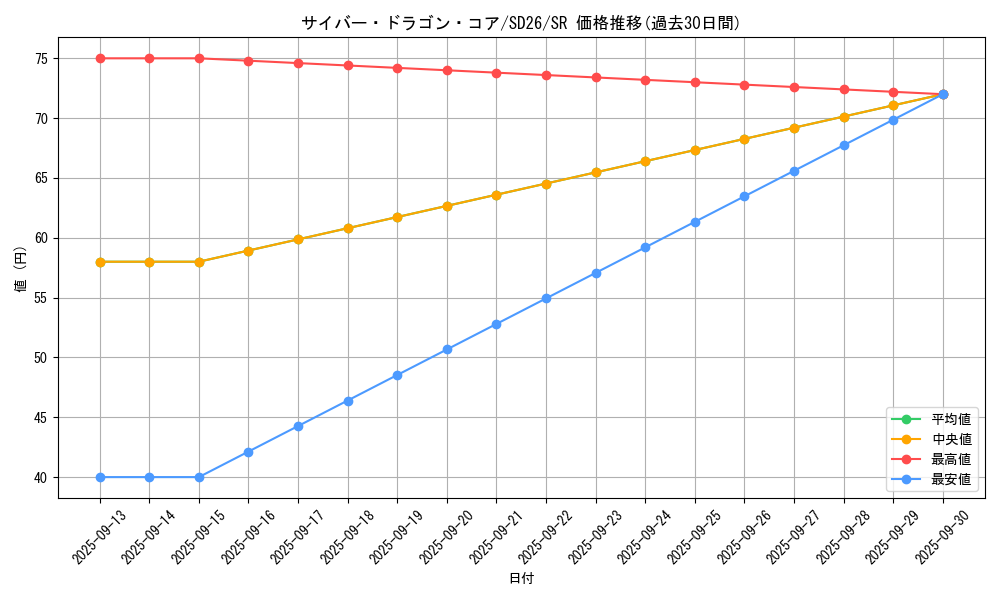 card_7357_series_17120_rarity_3_graph