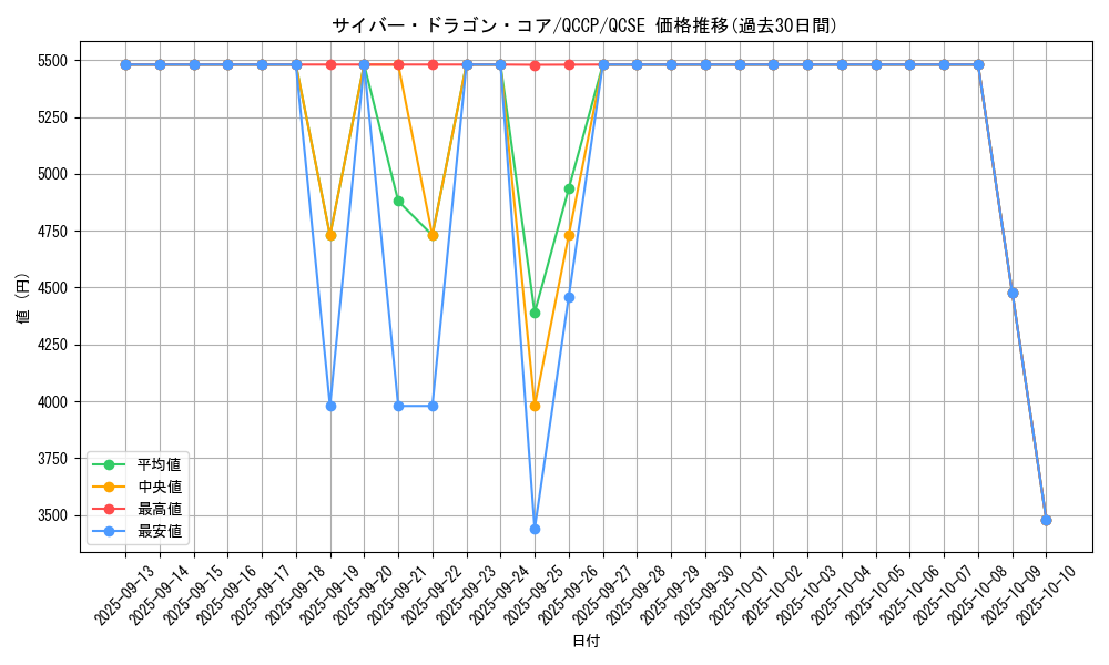 card_7357_series_2528_rarity_408_graph