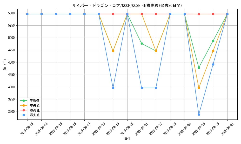 card_7357_series_2528_rarity_408_graph