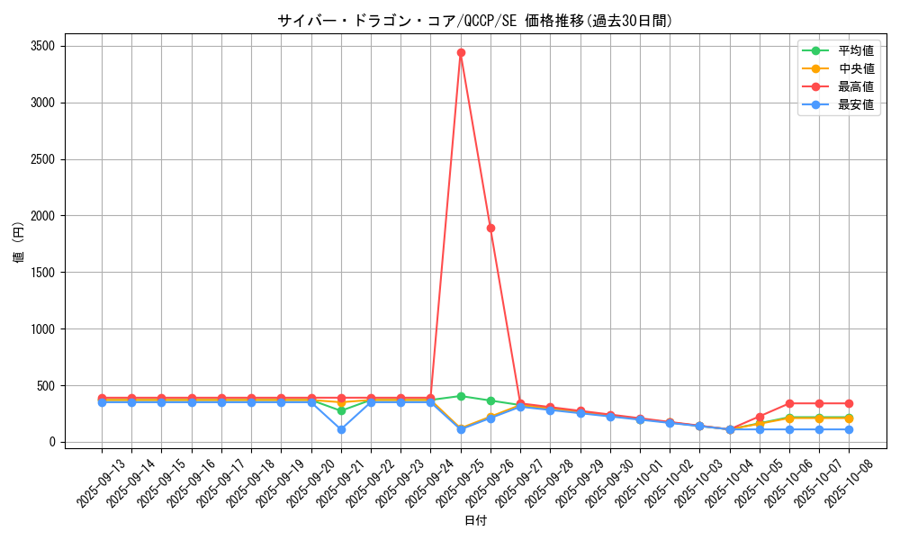 card_7357_series_2528_rarity_5_graph