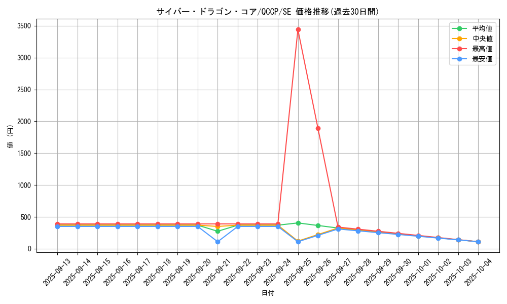 card_7357_series_2528_rarity_5_graph