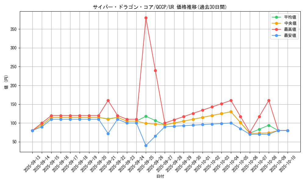 card_7357_series_2528_rarity_7_graph