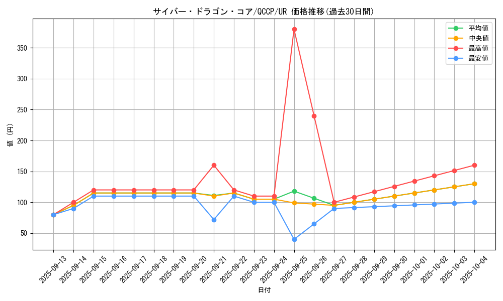 card_7357_series_2528_rarity_7_graph