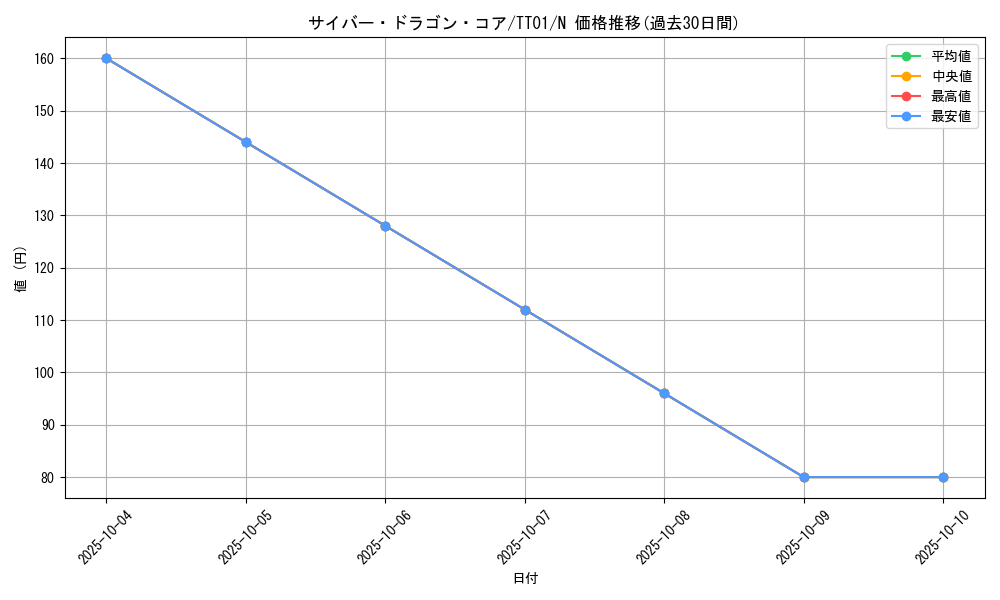 card_7357_series_3105_rarity_1_graph
