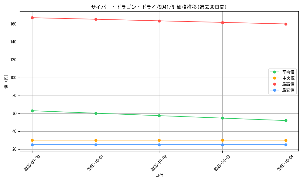 card_7358_series_5623_rarity_1_graph