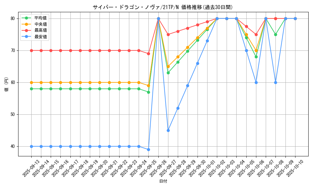 card_7359_series_10220_rarity_1_graph