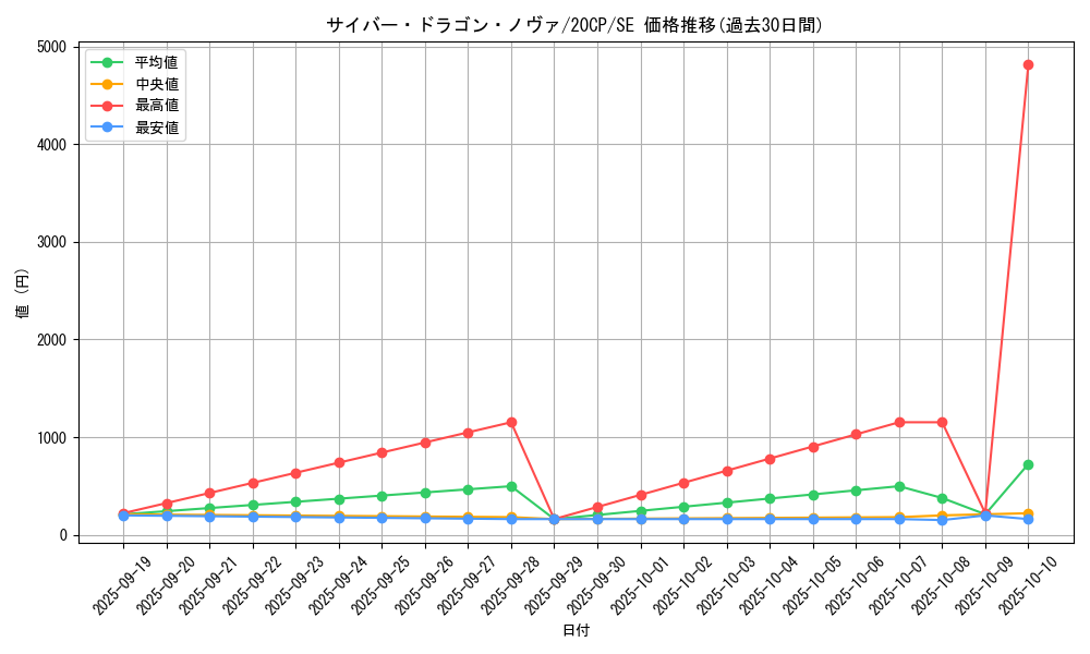 card_7359_series_10798_rarity_5_graph