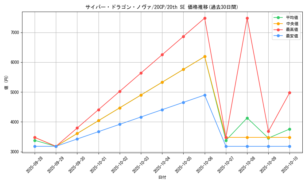 card_7359_series_10798_rarity_7560_graph