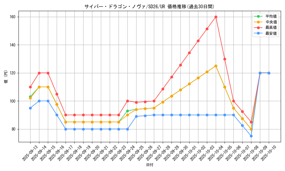 card_7359_series_17120_rarity_7_graph